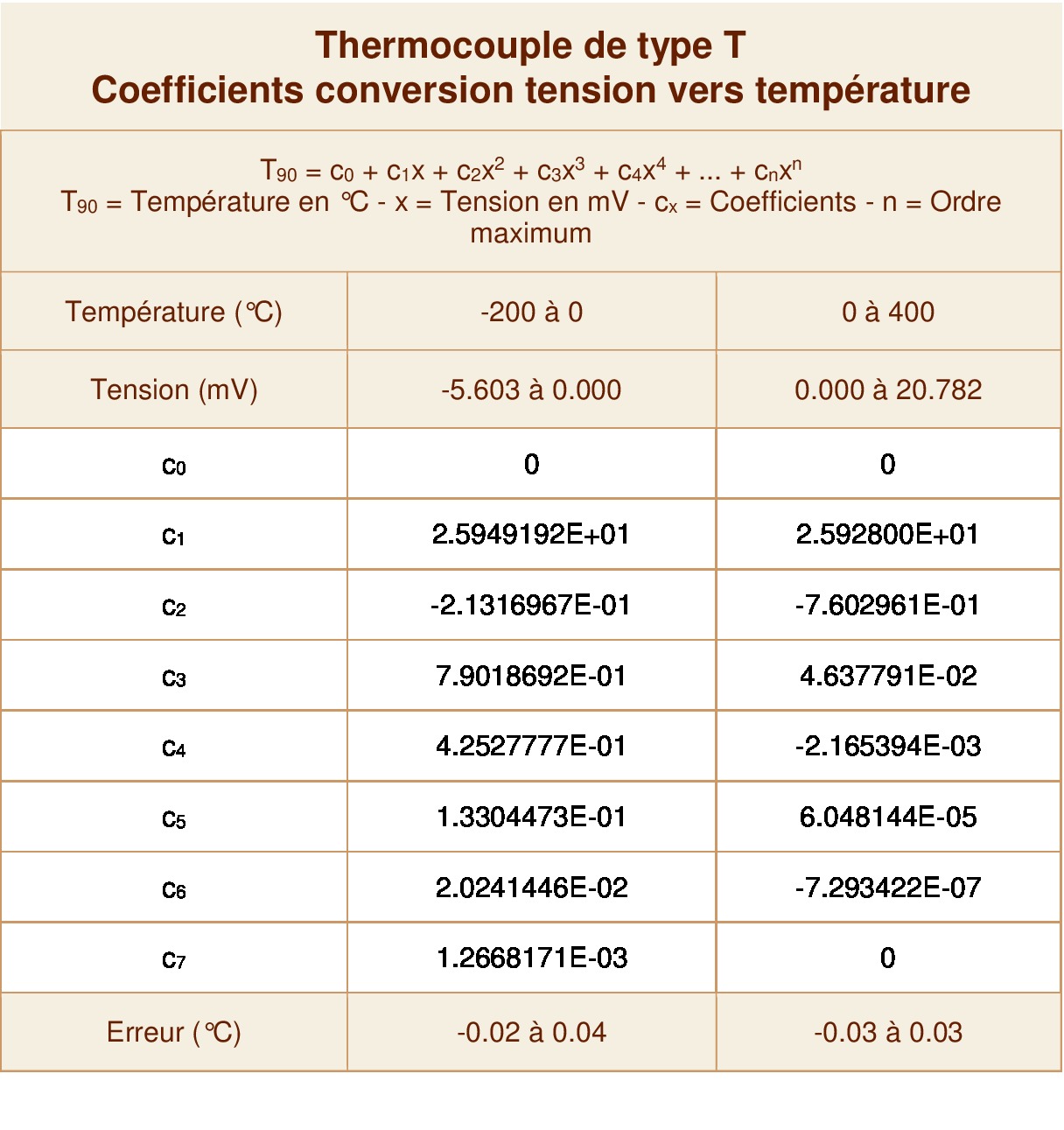 Kit De Mesure De Température MAX6675 Avec Thermocouple Type K - Module De Contrôle Précis Pour Arduino Et Projets DIY